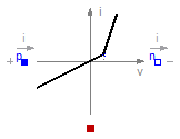 Modelica.Electrical.Analog.Interfaces.IdealSemiconductor